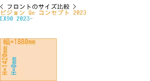 #ビジョン Qe コンセプト 2023 + EX90 2023-